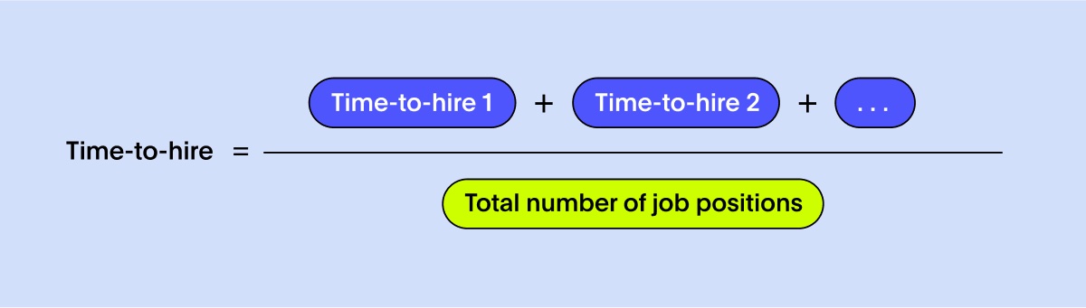 equation showing the time-to-hire rate