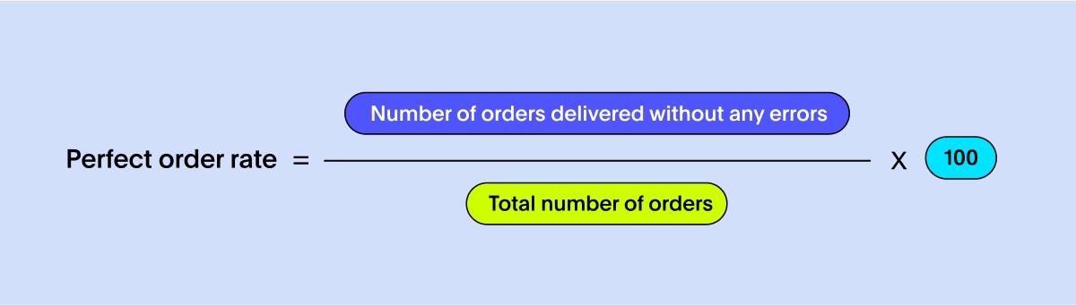 An equation to calculate perfect order rate