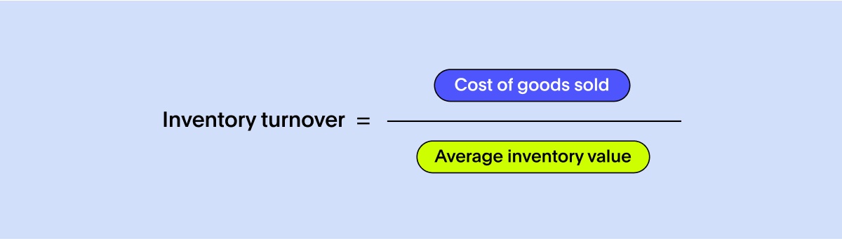 An equation to calculate inventory turnover