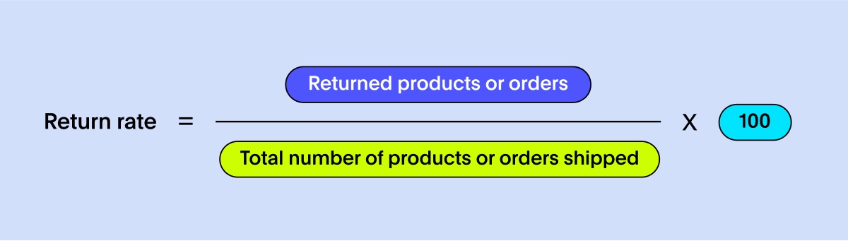 An equation to calculate return rate