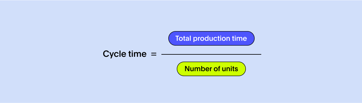 Manufacturing KPI - Cycle time