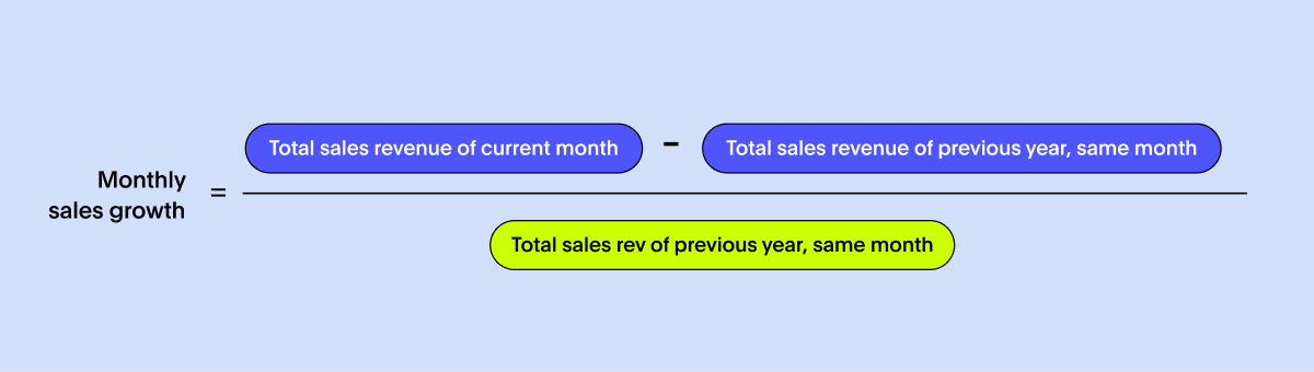 Sales metric - monthly sales growth