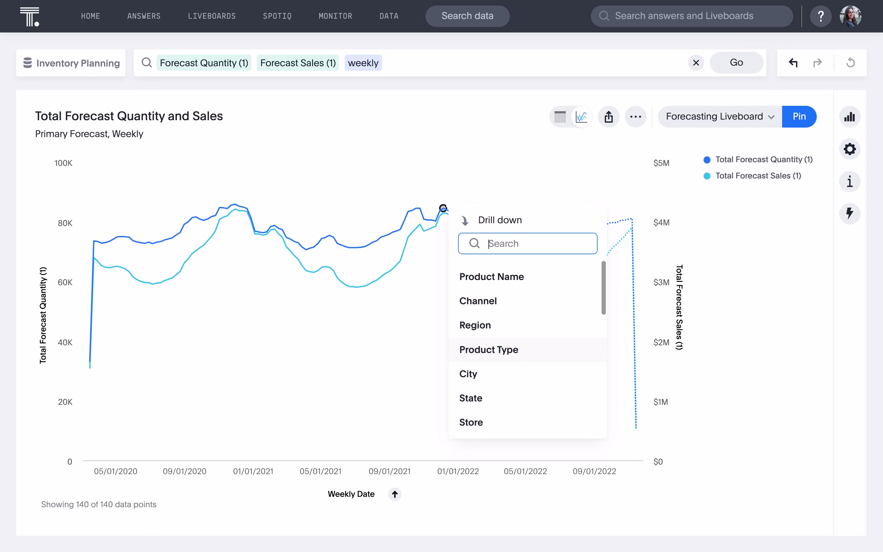 An interactive data visualization showing a line graph of the total forecasted quantity and total forecasted sales. In the this line graph there is a drill down feature showing a search bar above product name, channel, region, product type, city, state, and store.