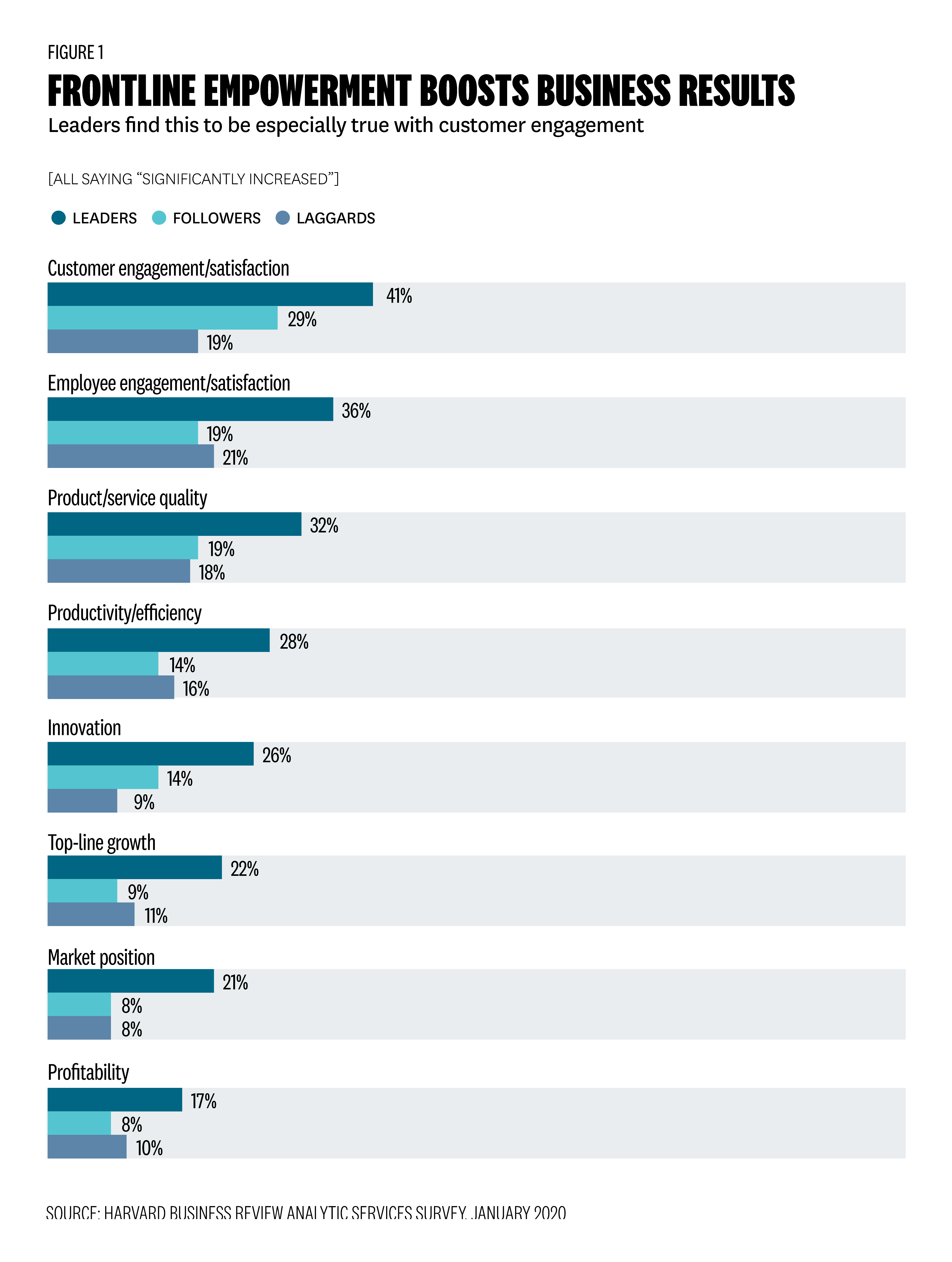 Why companies are switching to self-service analytics.