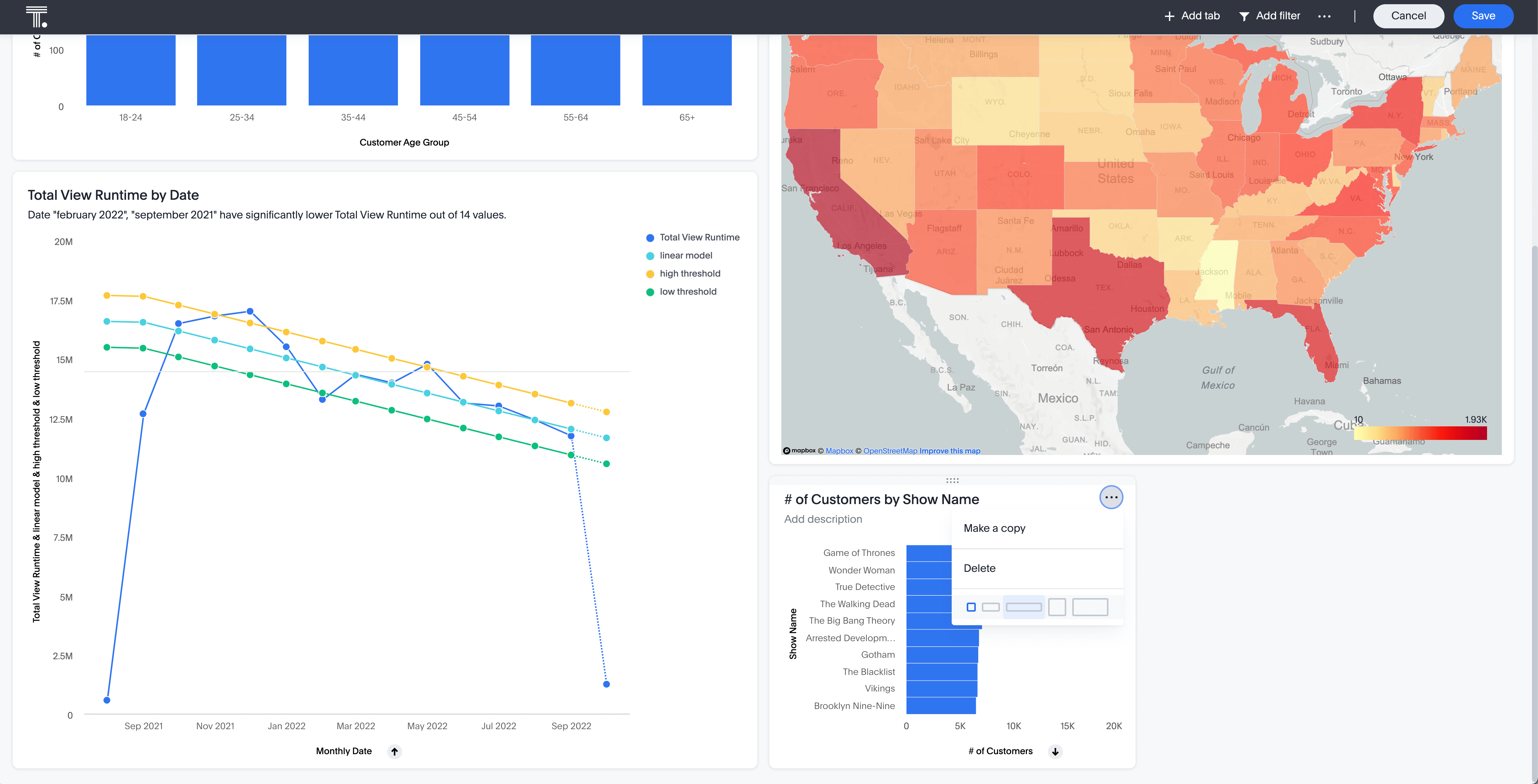 A liveboard showing three data visualizations with white space in the bottom right corner.