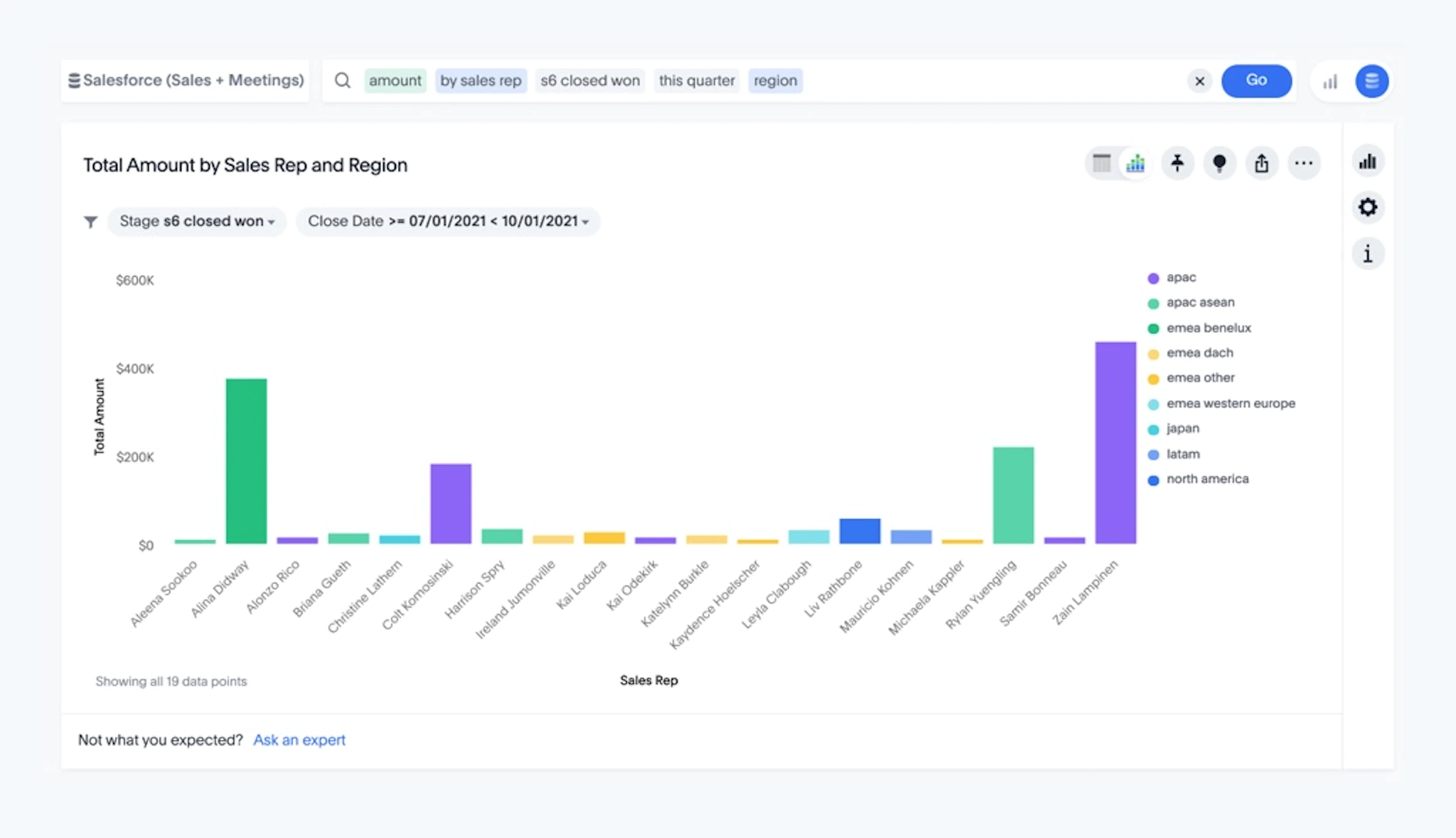 Sales pipeline dashboard